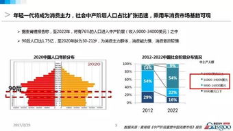 中國乘用車未來五年預測 新能源汽車開發(fā)引領行業(yè)變革