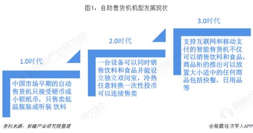 融合新能源開發(fā)的福柜無人售貨機(jī) 行業(yè)前景與未來趨勢