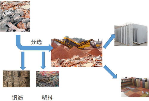 建筑垃圾處理生產線設備及投資成本解析