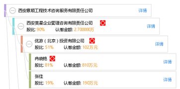 西安意順工程技術咨詢服務有限責任公司