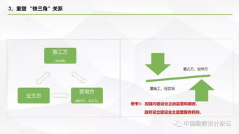 全過程工程咨詢產(chǎn)品交付模式 建筑技術咨詢服務的新范式