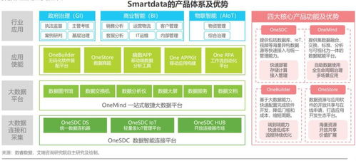 企業級無代碼的定義與解讀 數睿數據談艾瑞咨詢白皮書中的建筑技術咨詢服務新范式