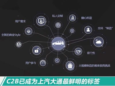 智能互聯，暢享駕馭 上汽大通MAXUS D90的互聯網服務深度解析